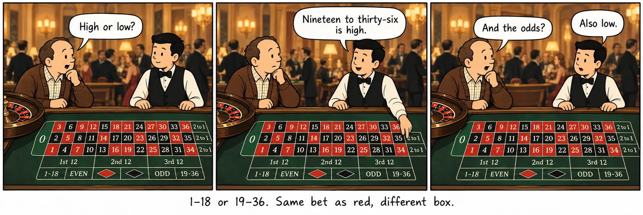 1–18 или 19–36. Същият залог като червено, друго поле.